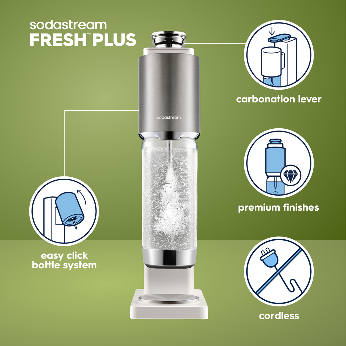 Sodastream Fresh Plus